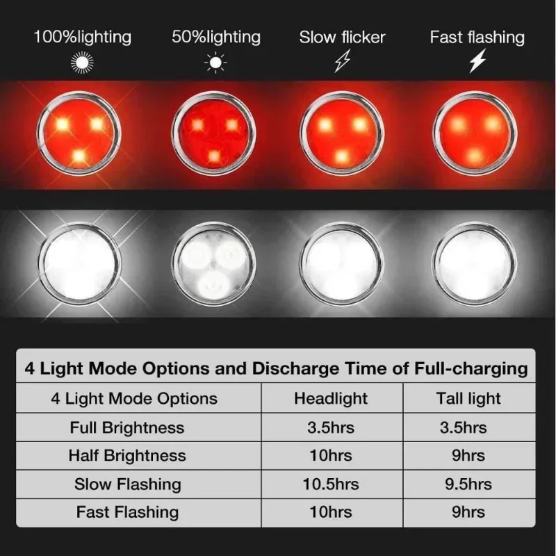 USB Lade Fahrrad Licht Set LED Kopf Vordere Lampe Hinten Rücklicht – Bild 5