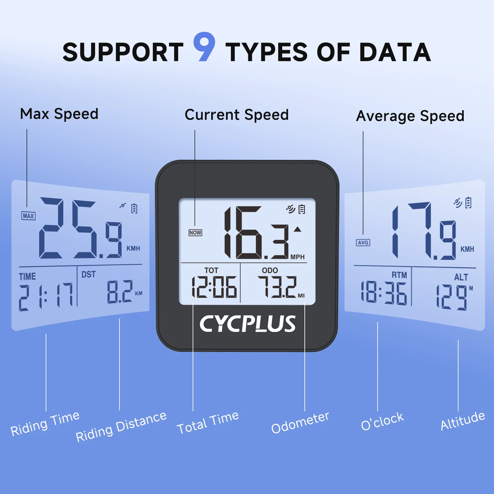 CYCPLUS G1 Fahrradcomputer GPS Tachometer Drahtloses Fahrradzubehör – Image 3